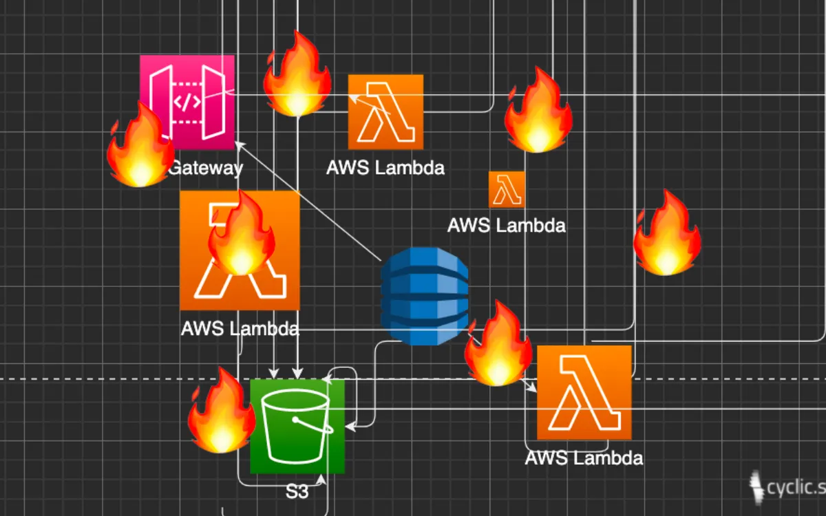 Its Always Sunny in us-east-1: The gang does business continuity